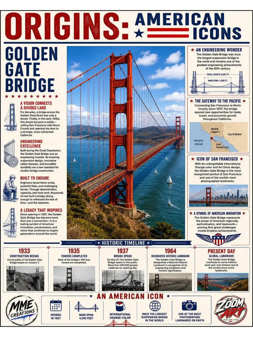 4670 Golden Gate Bridge American Icons 8x10 Glossy Print